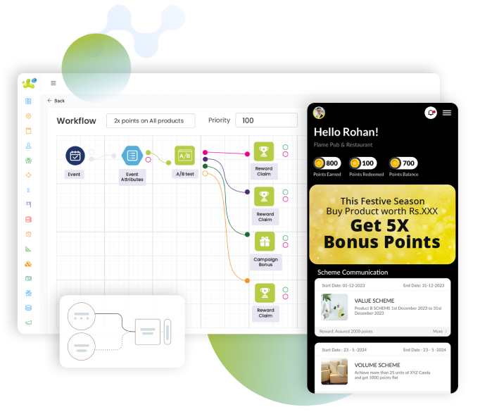Automated Workflows – Streamlined Campaign Execution by BigCity