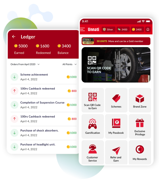 Influencer Loyalty Programs – BigCity Engagement Strategy