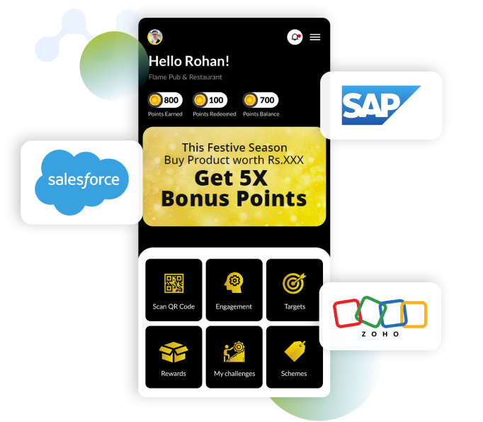 Third-Party Integrations – Seamless Platform Connectivity