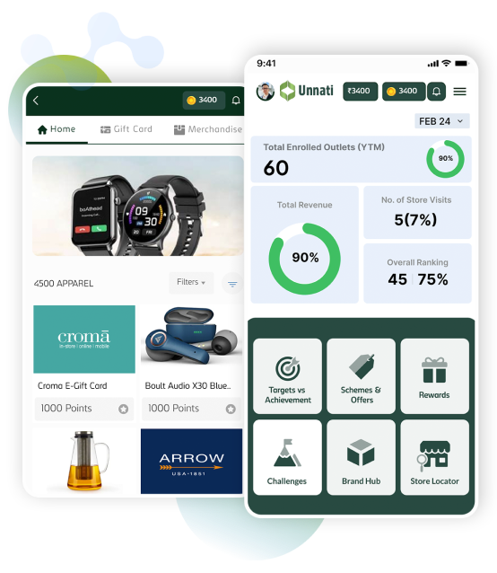 Sales Team Rewards – BigCity Channel Motivation Program